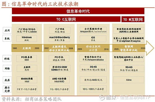 至暗時刻下的逆光 深度剖析中國互聯(lián)網(wǎng)行業(yè)的投資機遇與互聯(lián)網(wǎng)銷售新趨勢