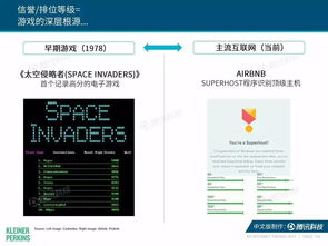 2017年互聯(lián)網(wǎng)女皇報告解讀 互聯(lián)網(wǎng)銷售趨勢與機遇